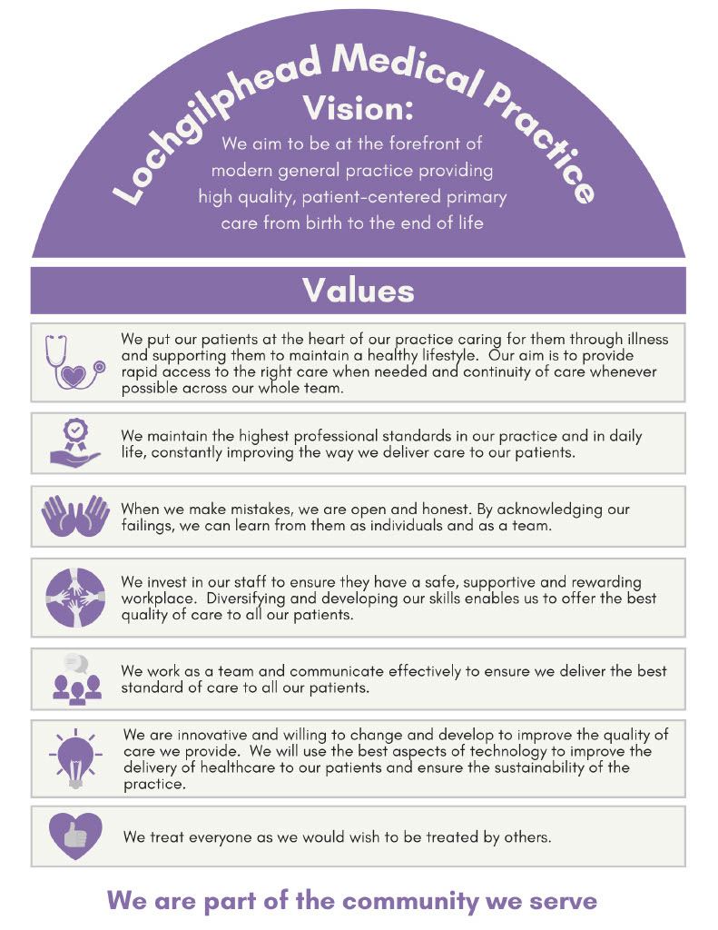 Lochgilphead Medical Centre Vision and Values
